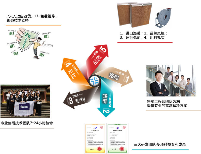 特新達機房加濕器優勢
